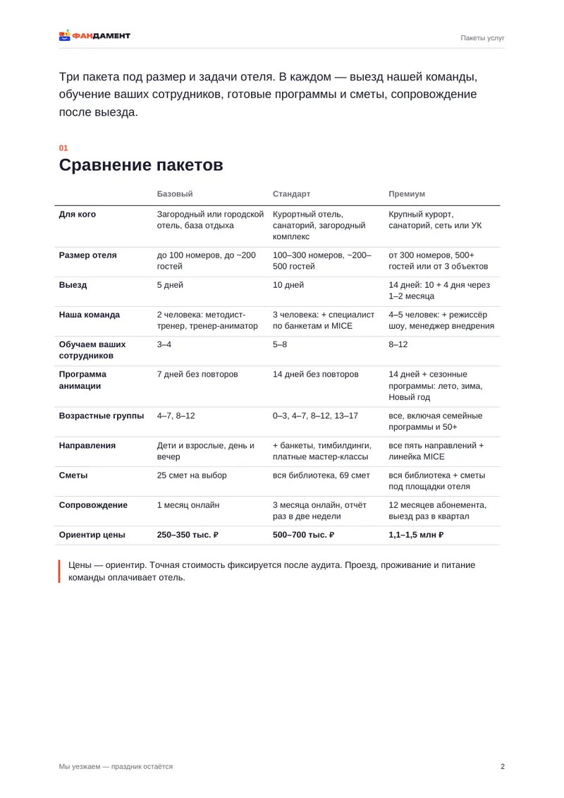 Страница документа «Пакеты услуг»: сравнение пакетов Базовый, Стандарт и Премиум